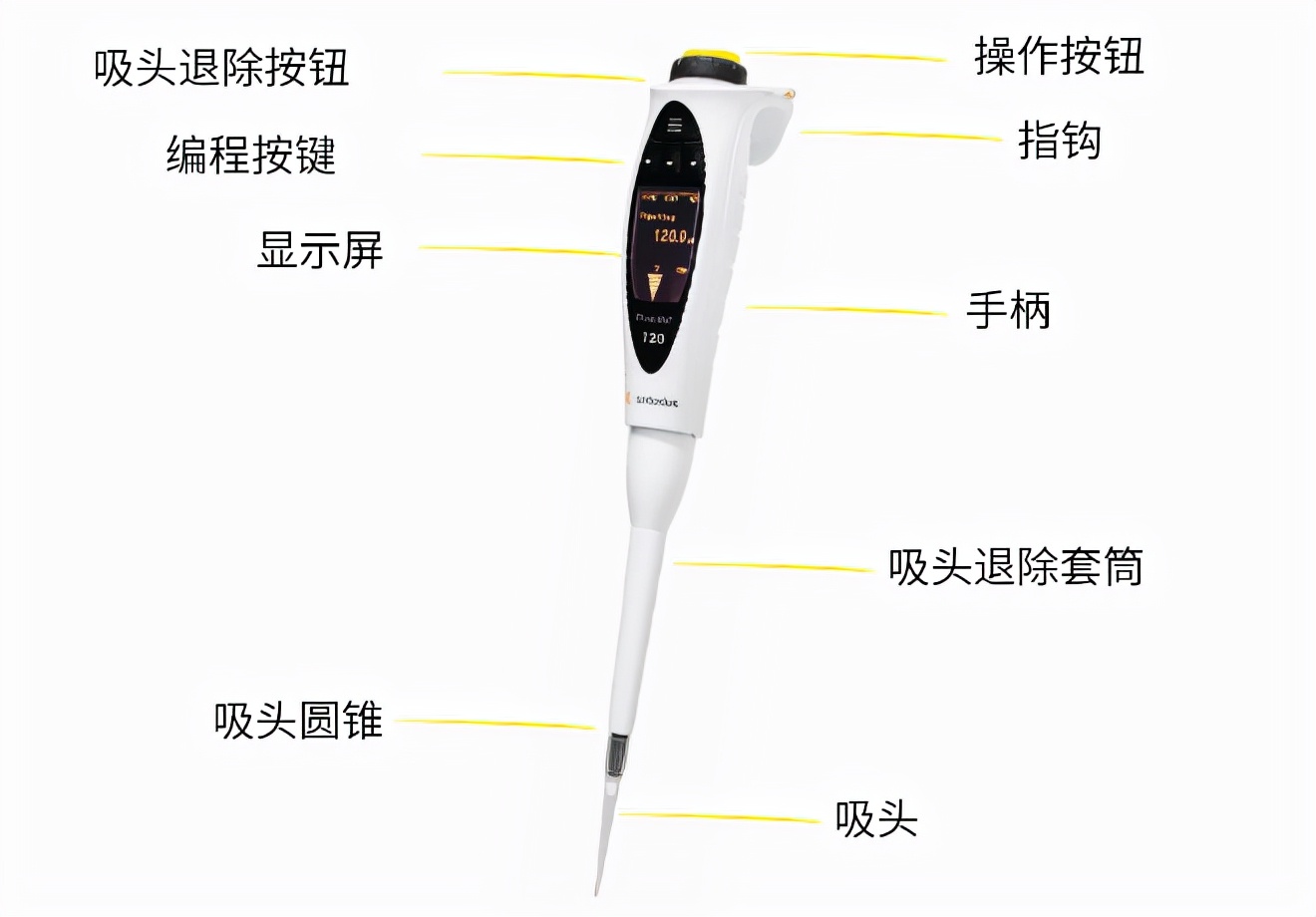 賽多利斯電動(dòng)移液器 賽多利斯電動(dòng)移液器